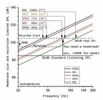 headroom and speaker power graph